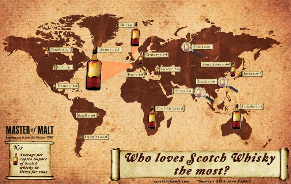 Who Loves Scotch Whisky The Most?