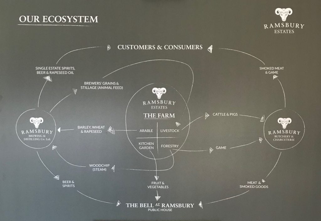 The Ramsbury ethos in diagram form