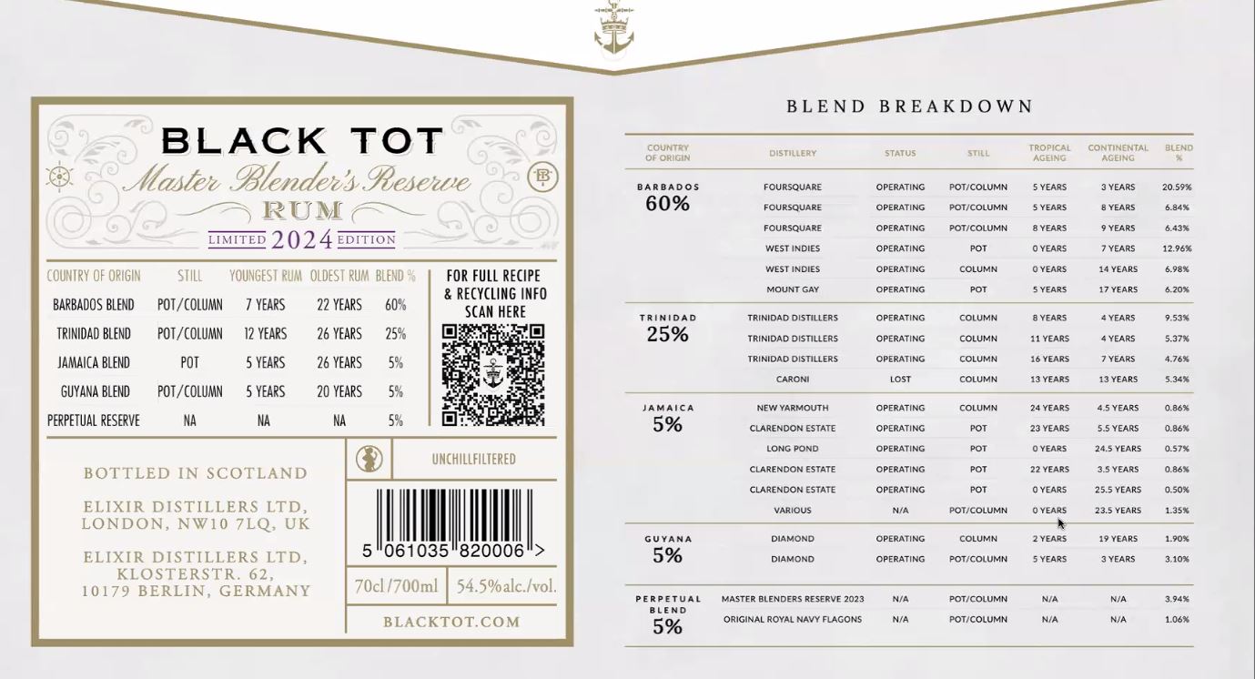 The full blend of Black Tot Rum 2024 Master Blender's Reserve