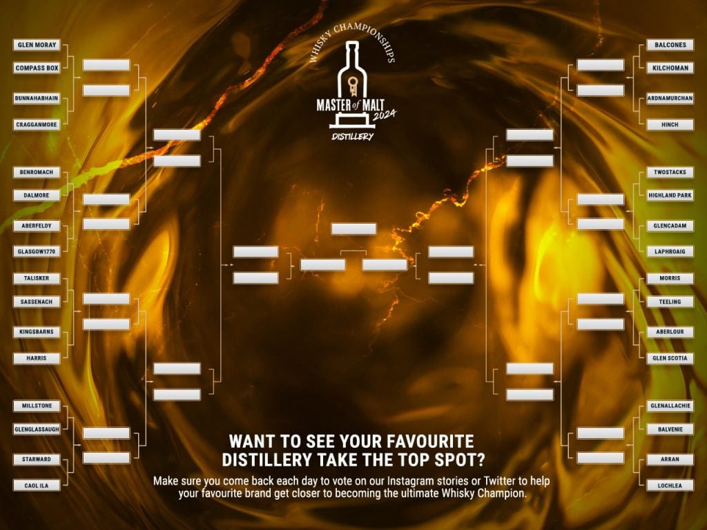 Master of Malt's Whisky Championships 2024