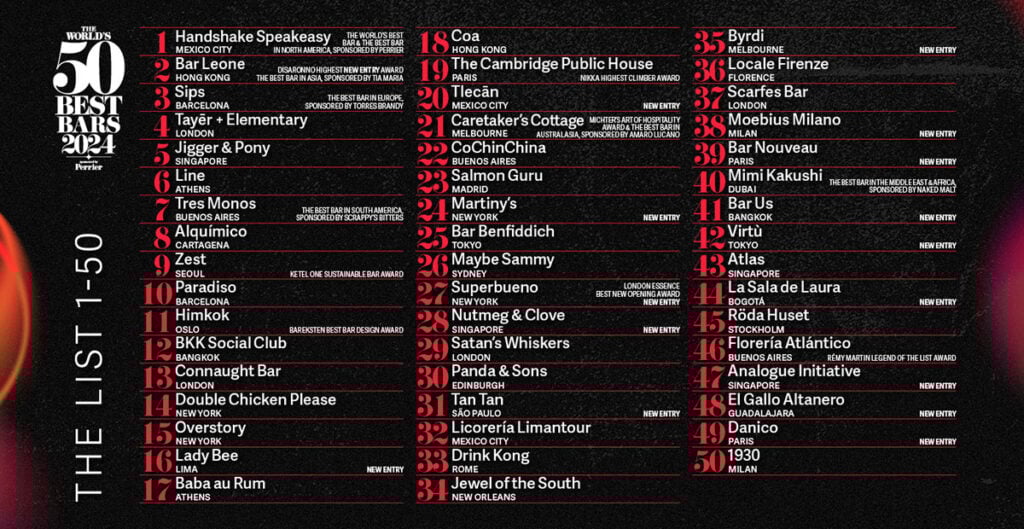 The best bars in the world