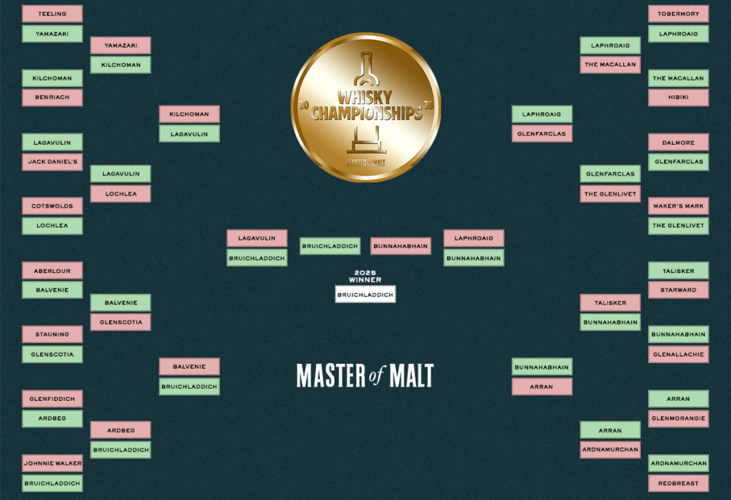 Our Whisky Championships 2025 is here!
