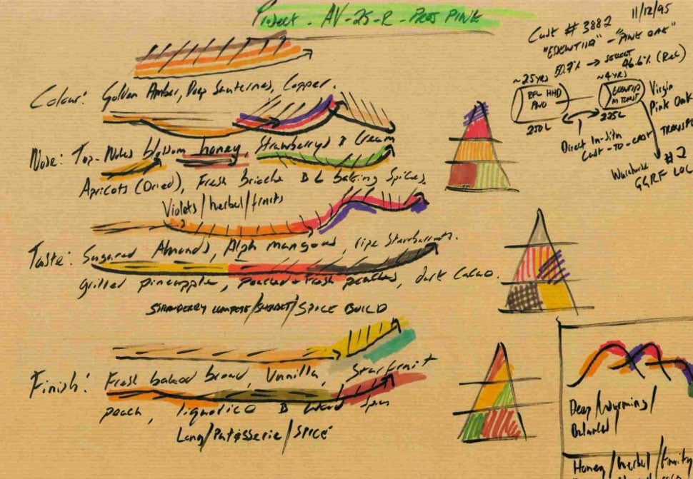 The Fettercairn Vanguard Series: a sense of synaesthesia