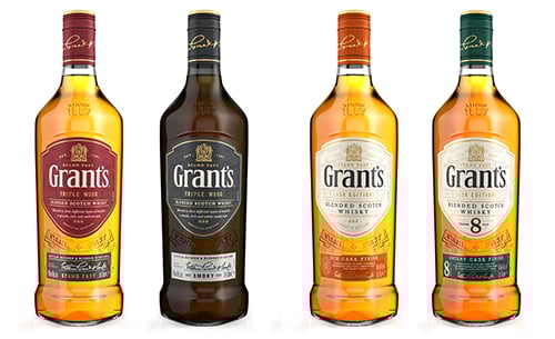 Grant's range