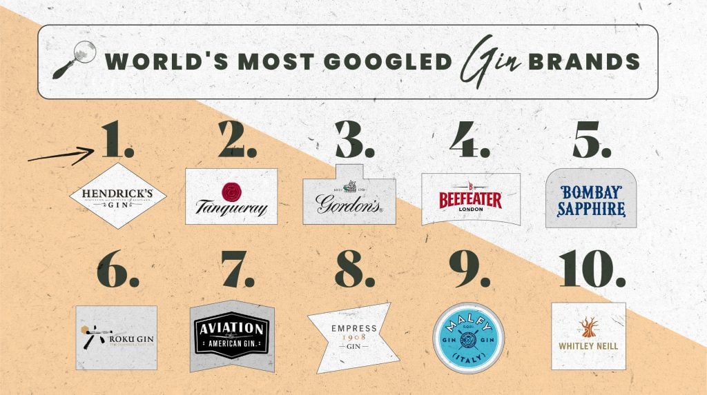 GIN-fographic_IWOOT_GIN BRANDS
