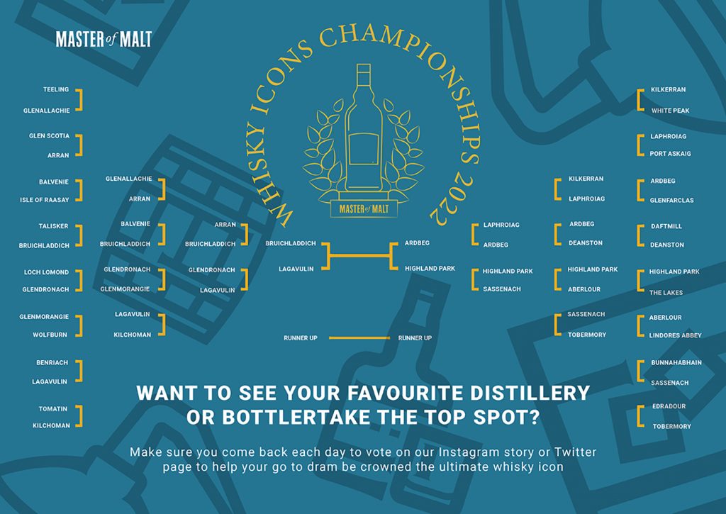 Whisky Icons Round Four