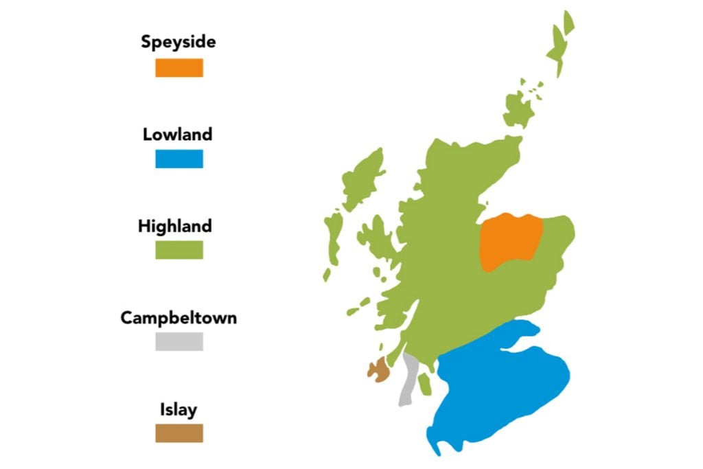 Scotch whisky regions