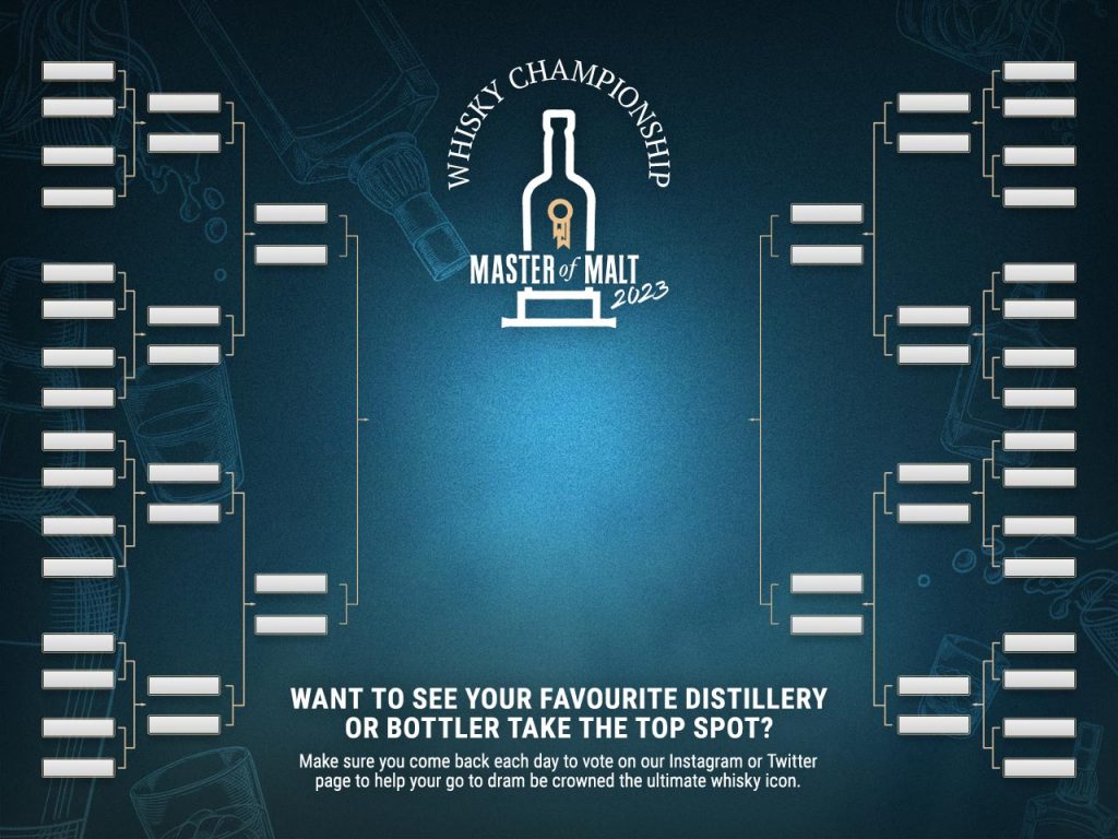Whisky Championship voting system