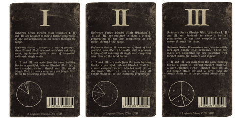 The Reference Series Back Labels