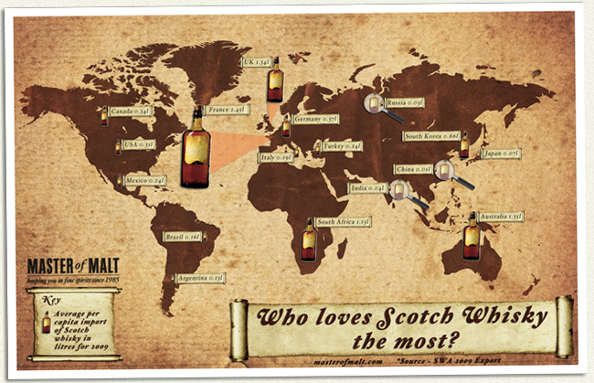 Who loves whisky the most?