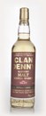 Clan Denny Islay 46.7%